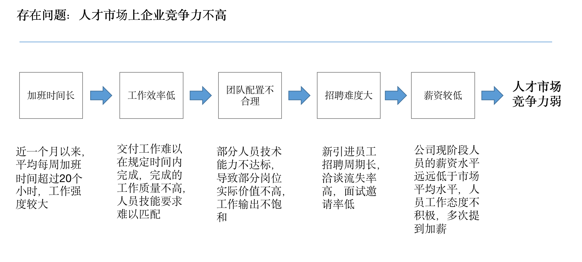 产品经理，产品经理网站